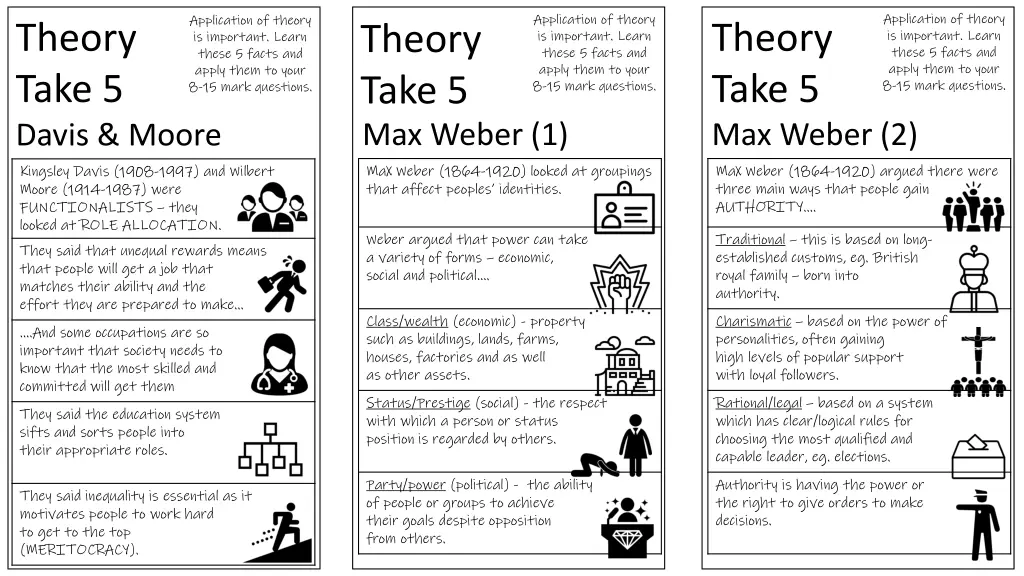 application of theory is important learn these 6