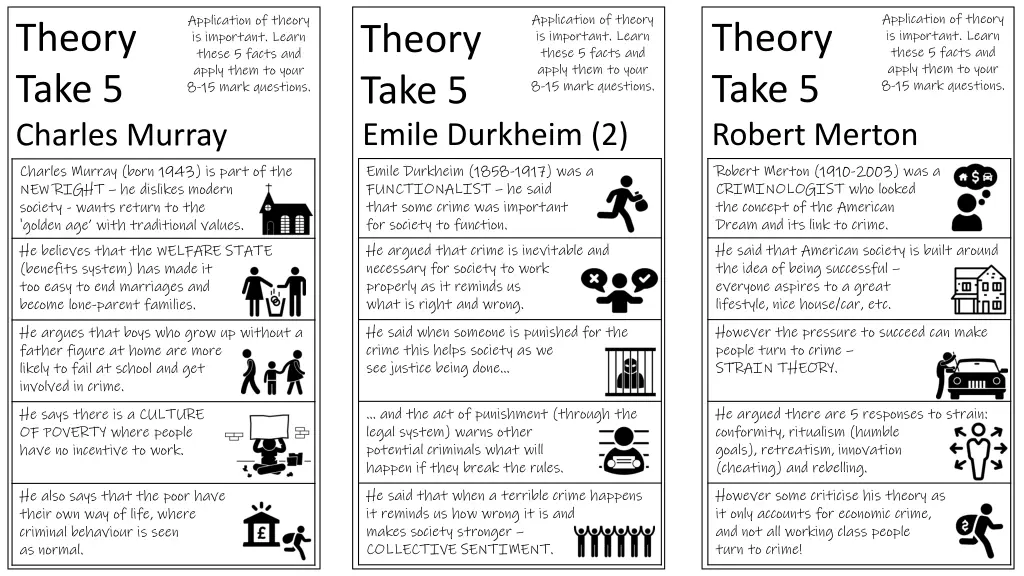 application of theory is important learn these 7