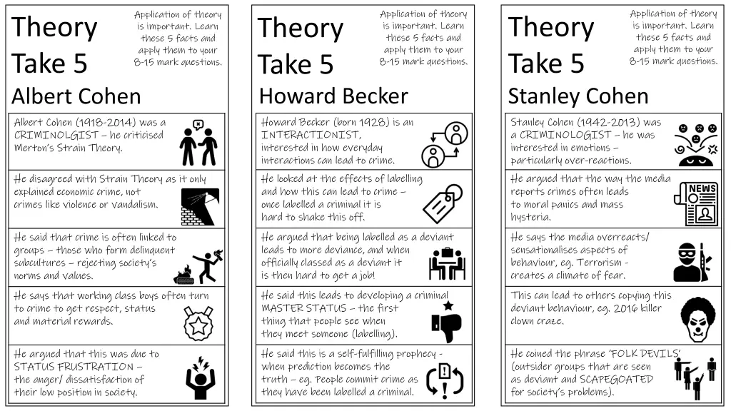 application of theory is important learn these 8