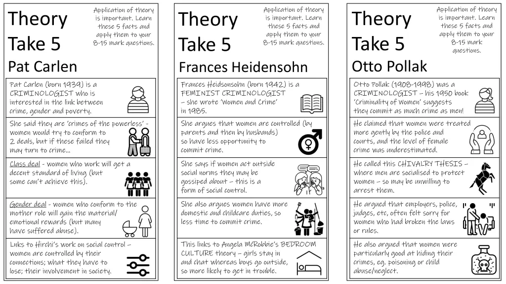 application of theory is important learn these 9