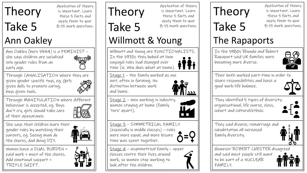 application of theory is important learn these