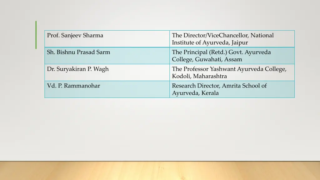 prof sanjeev sharma