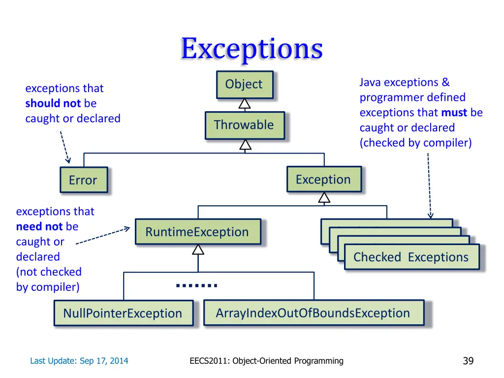 exceptions