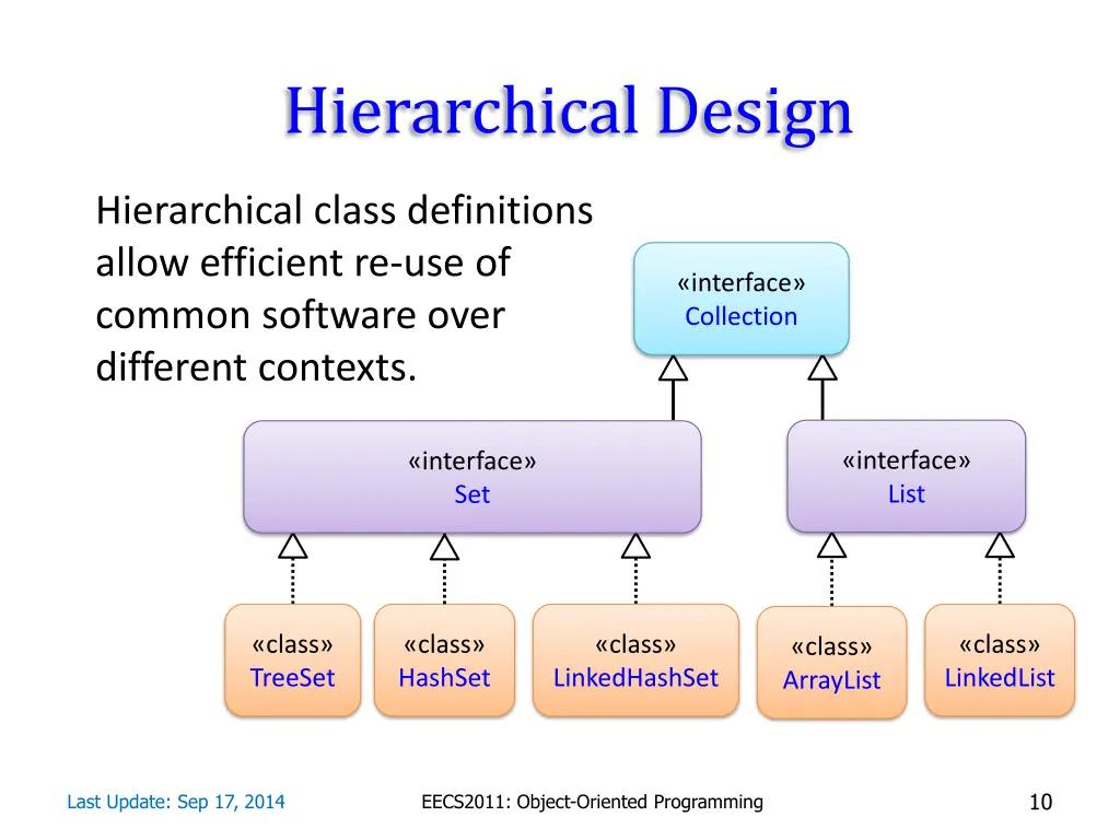 hierarchical design