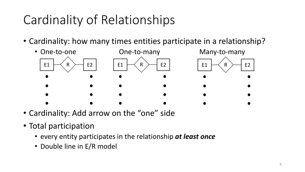 cardinality of relationships