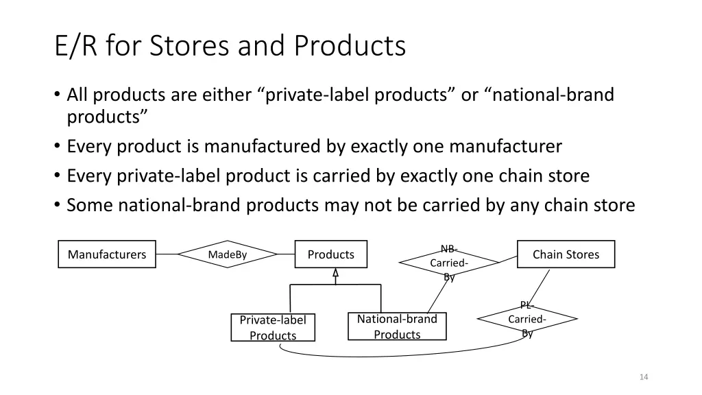 e r for stores and products 1