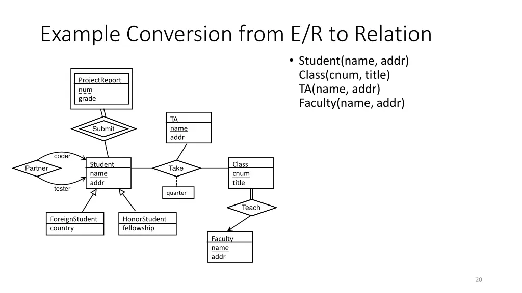 example conversion from e r to relation 1