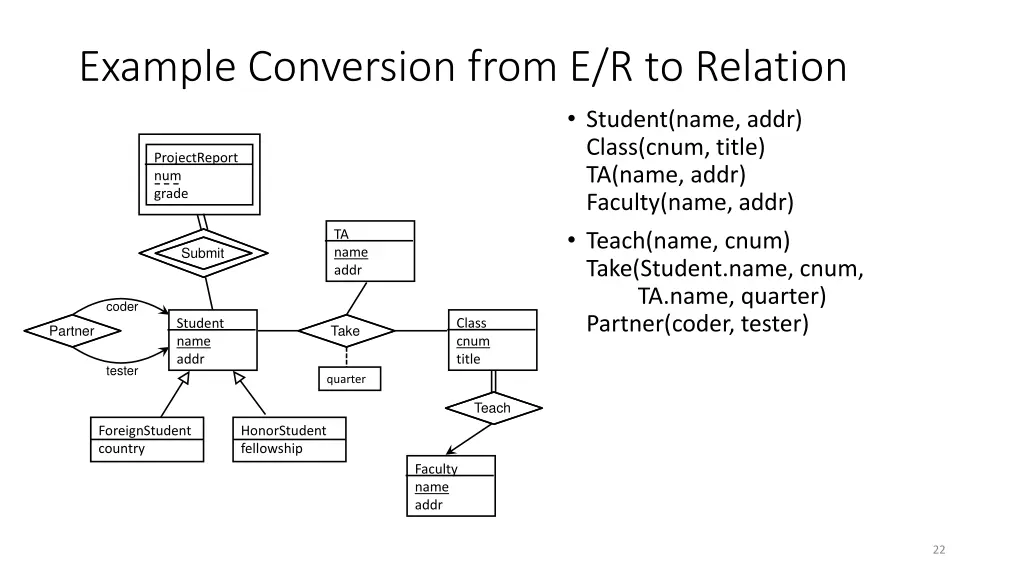 example conversion from e r to relation 2