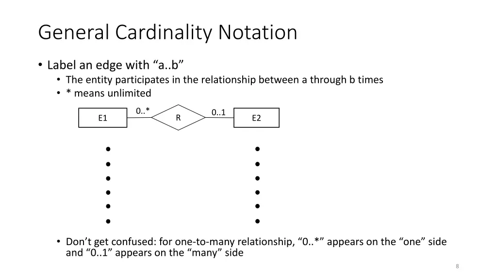 general cardinality notation