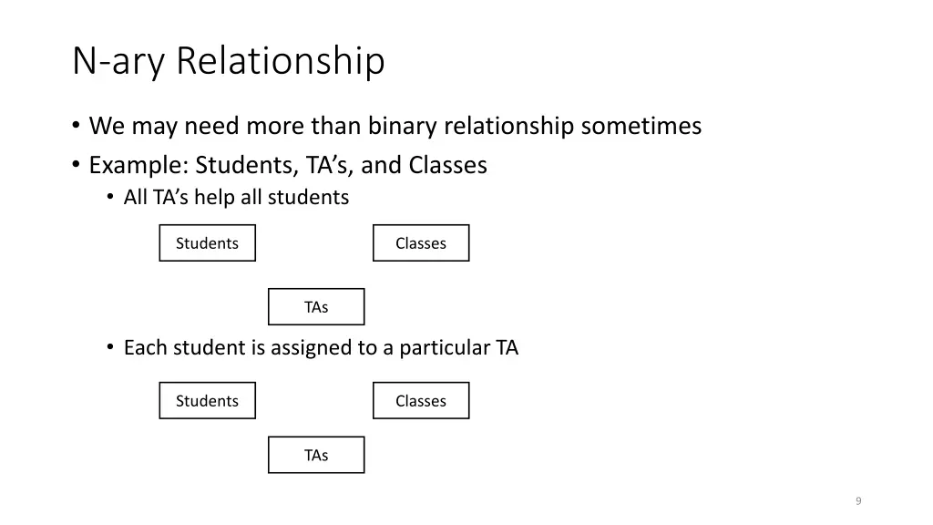 n ary relationship
