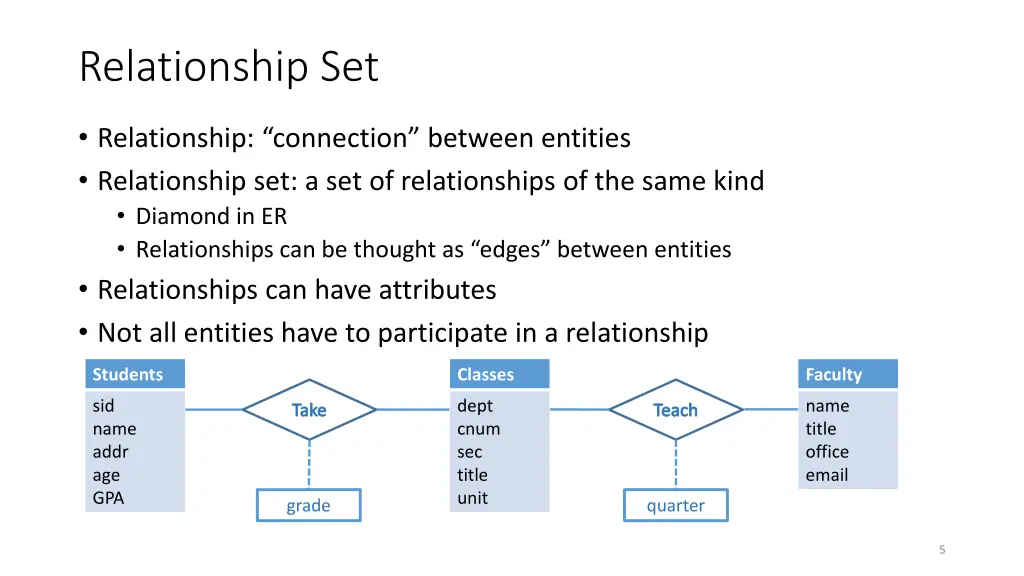 relationship set