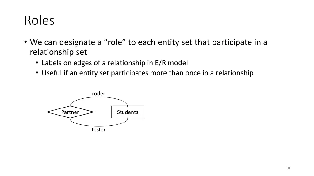 roles