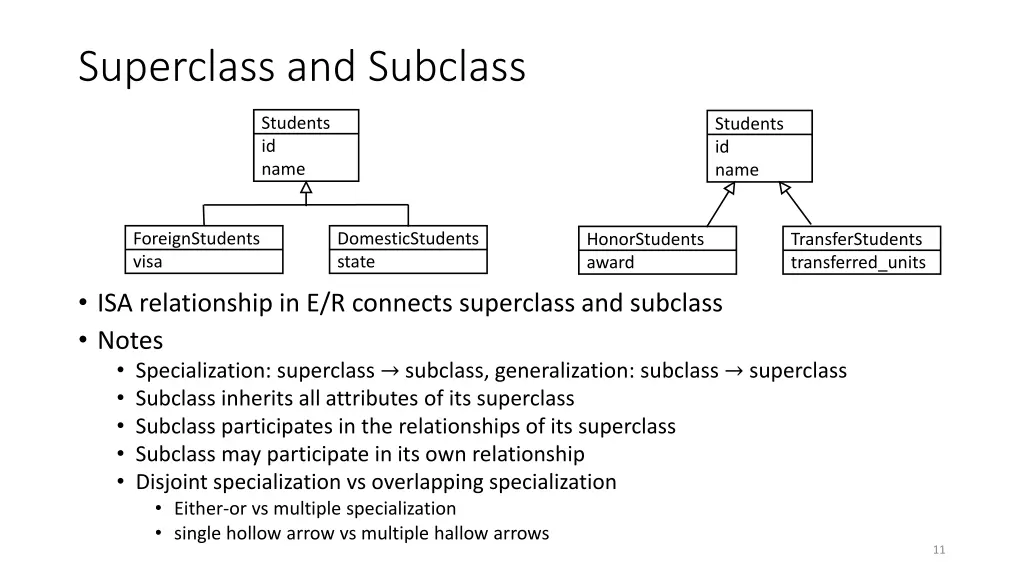 superclass and subclass