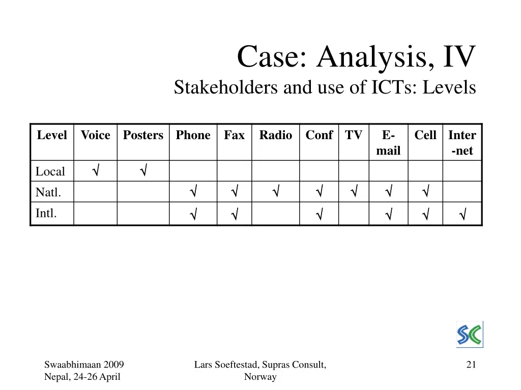 case analysis iv stakeholders and use of icts