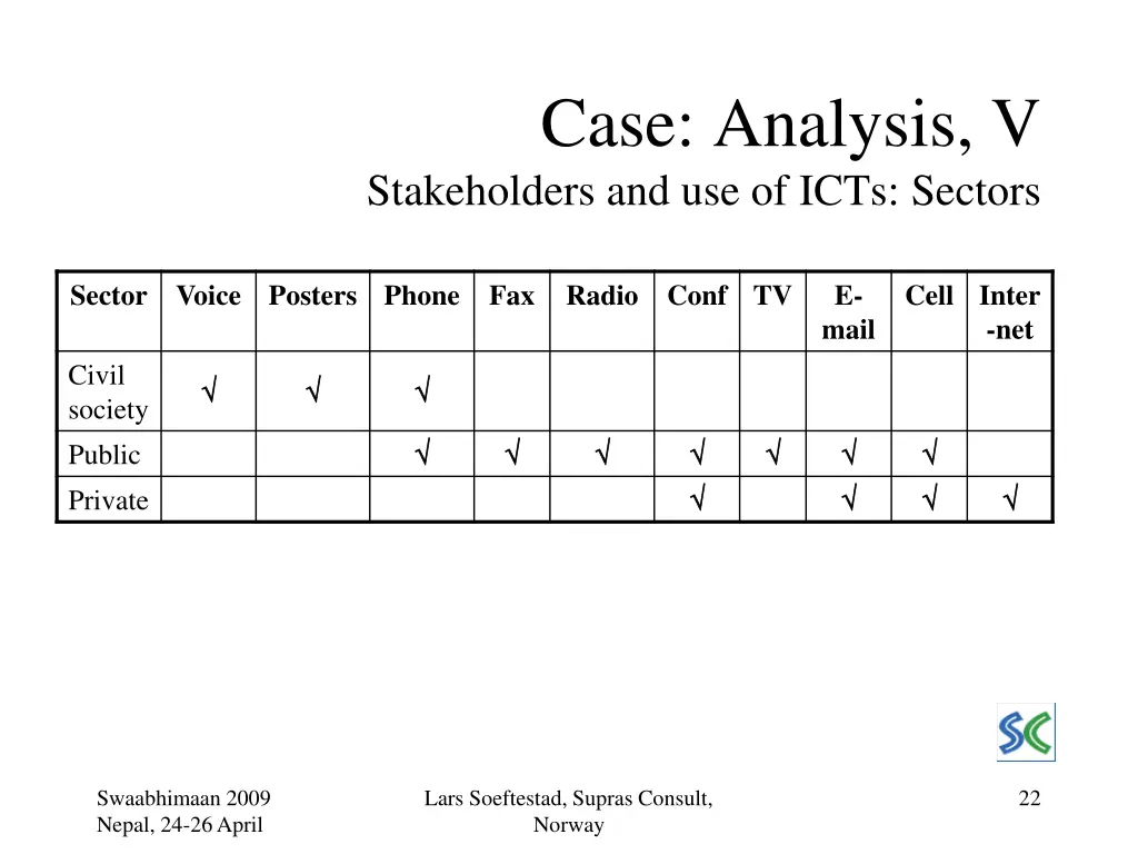 case analysis v stakeholders and use of icts