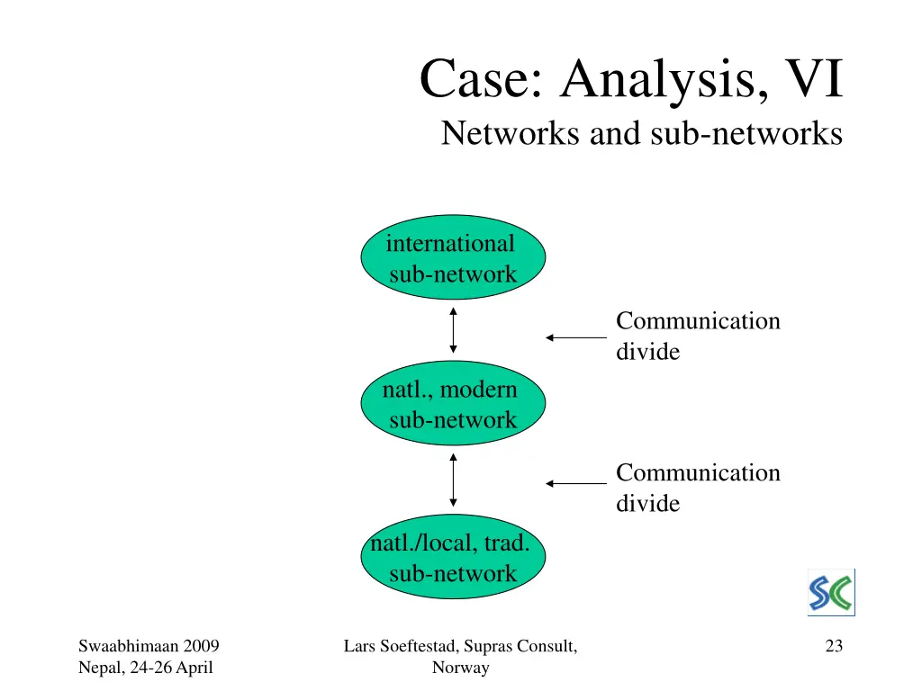 case analysis vi networks and sub networks
