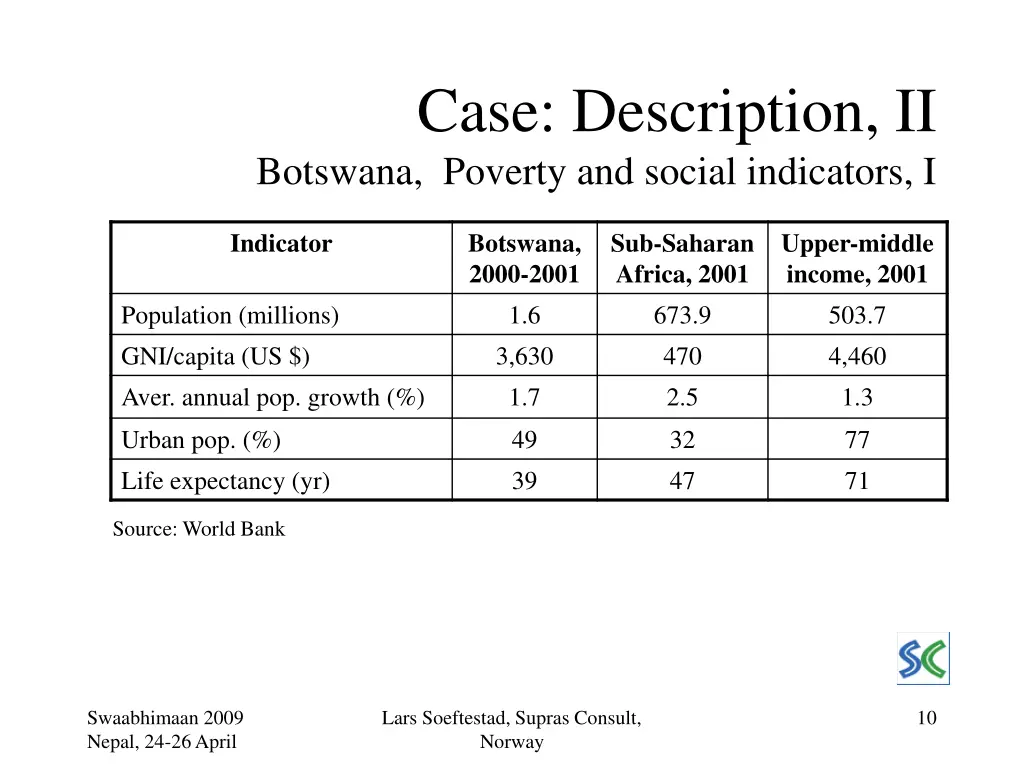 case description ii botswana poverty and social