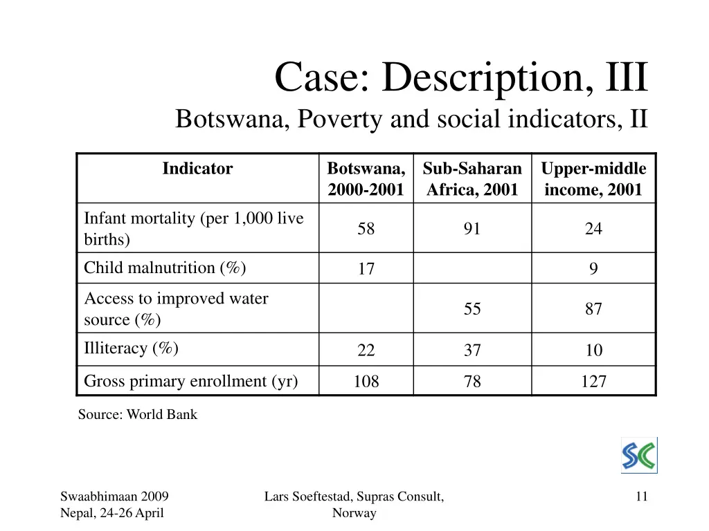 case description iii botswana poverty and social