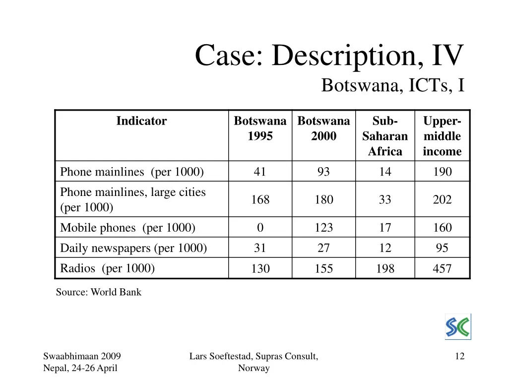 case description iv botswana icts i