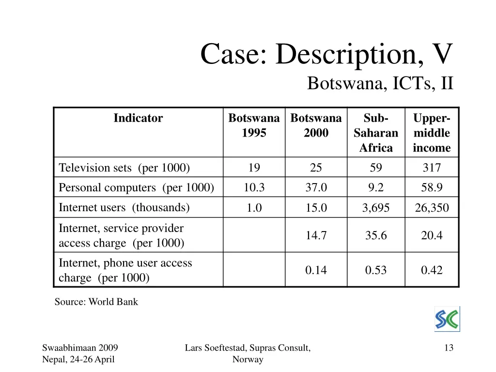 case description v botswana icts ii