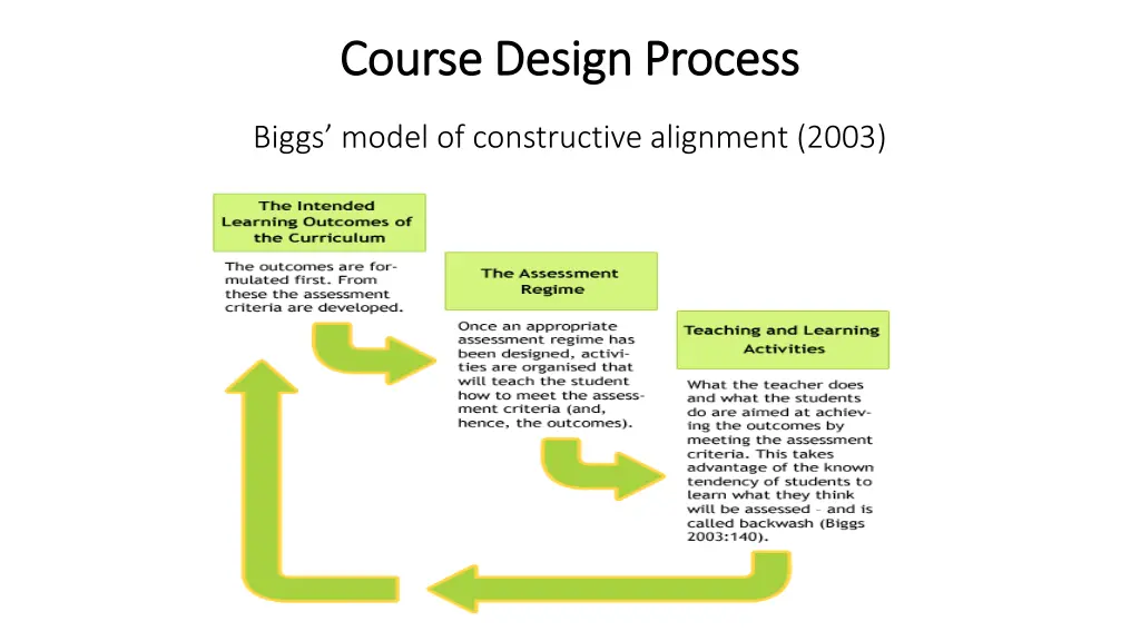course design process course design process