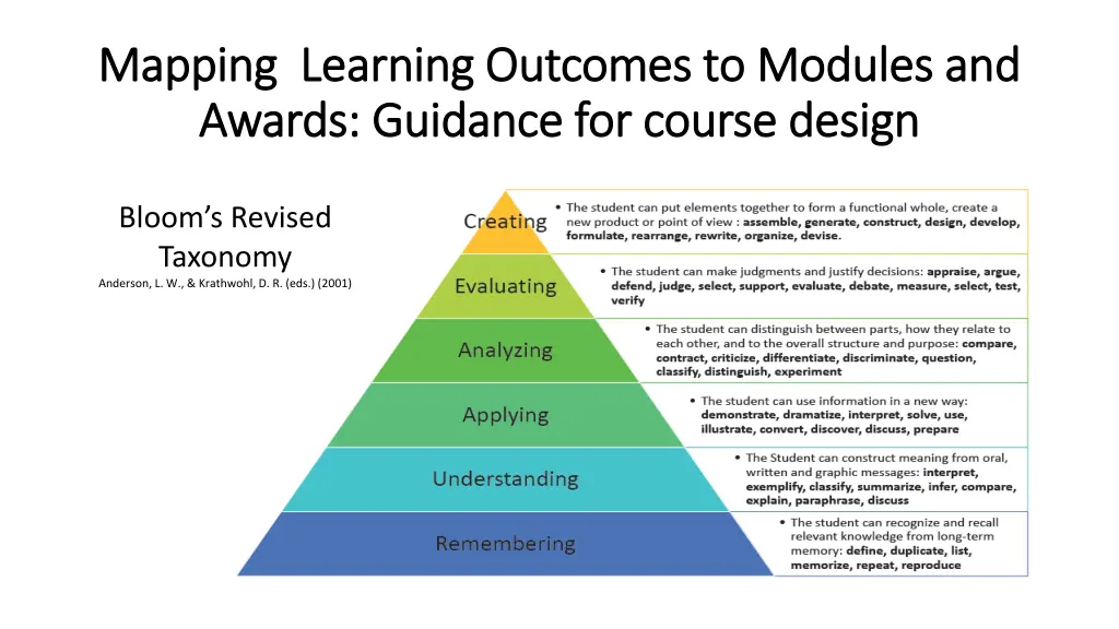 mapping learning outcomes to modules and mapping