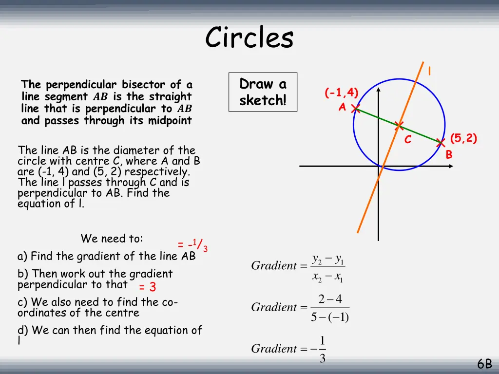 circles