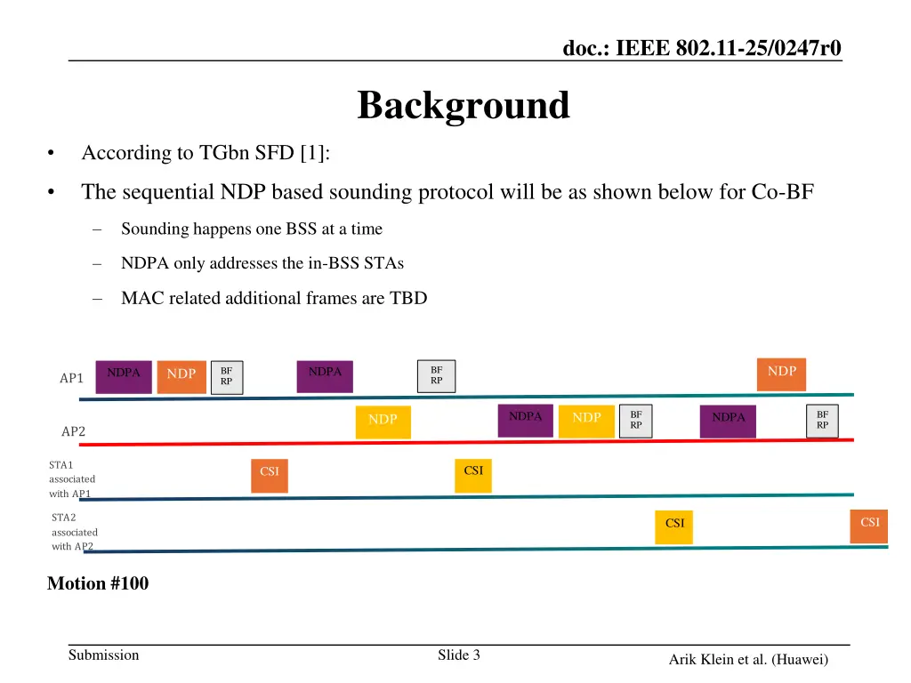 doc ieee 802 11 25 0247r0 2