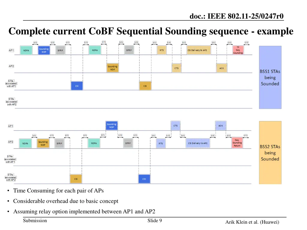doc ieee 802 11 25 0247r0 8