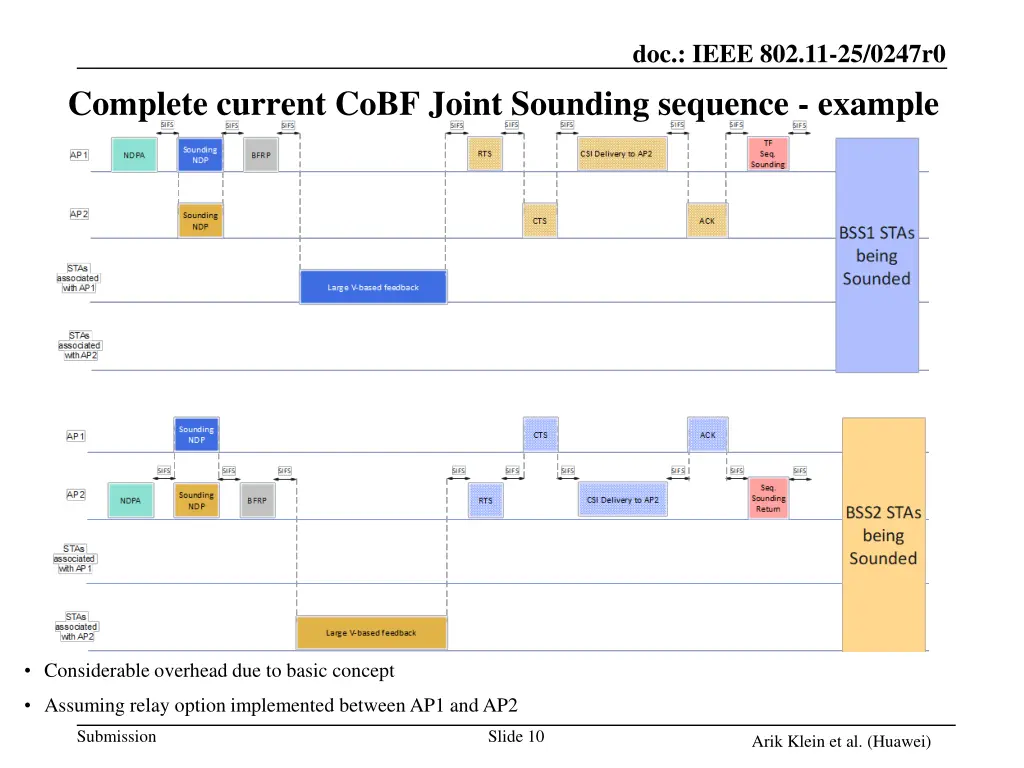 doc ieee 802 11 25 0247r0 9
