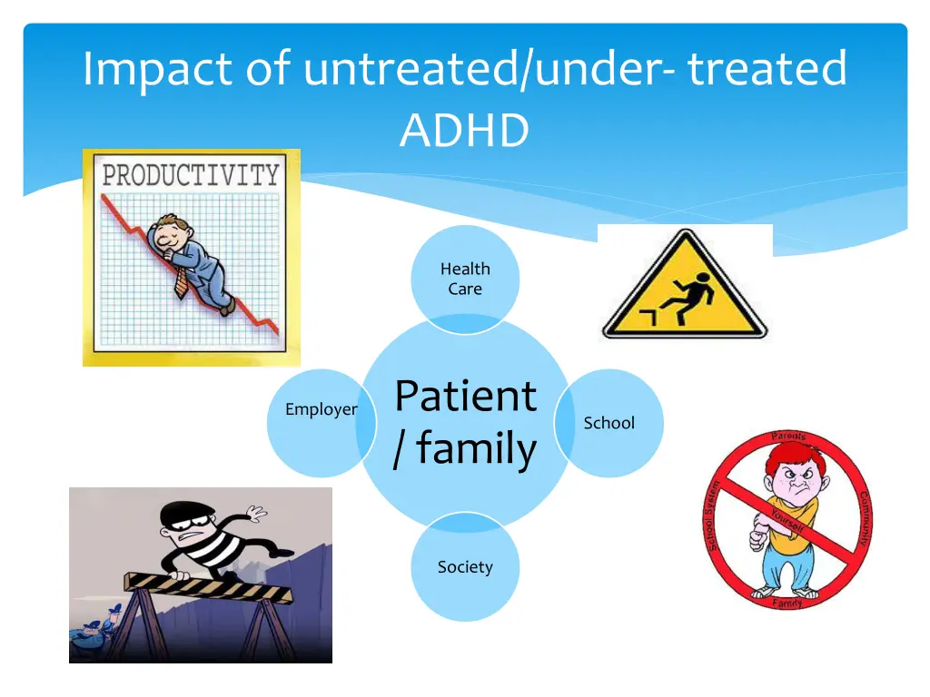 impact of untreated under treated adhd