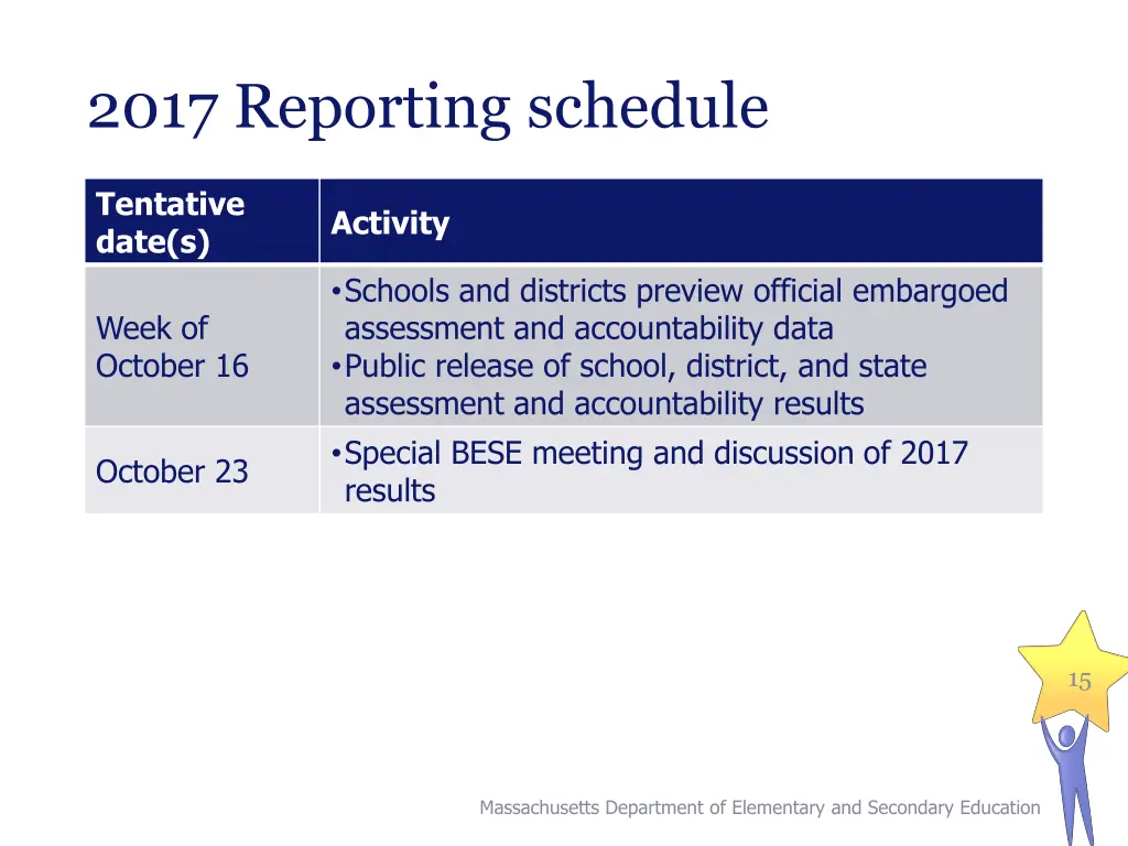 2017 reporting schedule