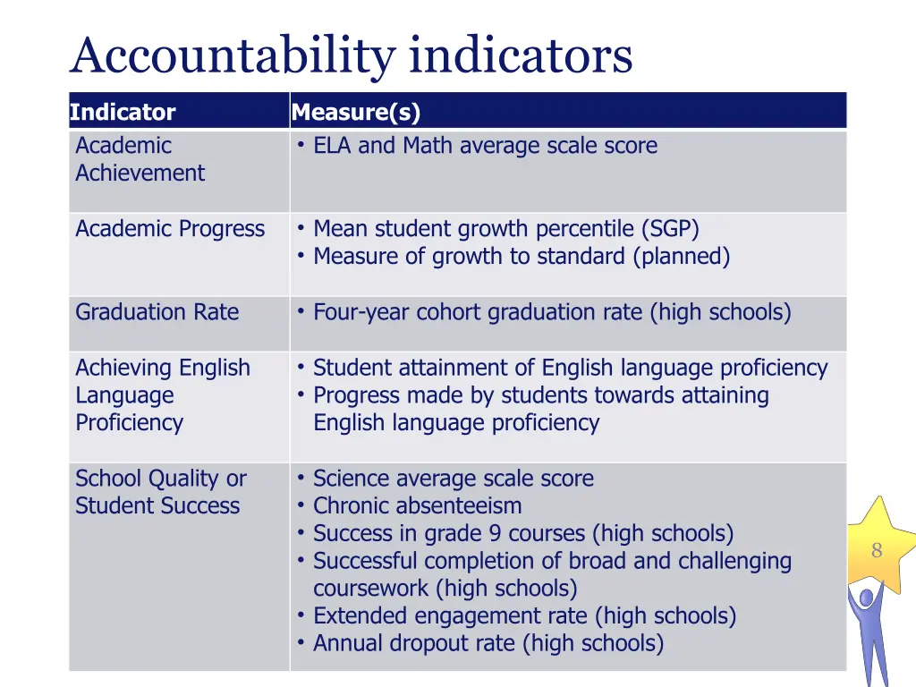 accountability indicators