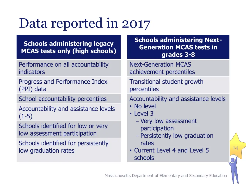 data reported in 2017