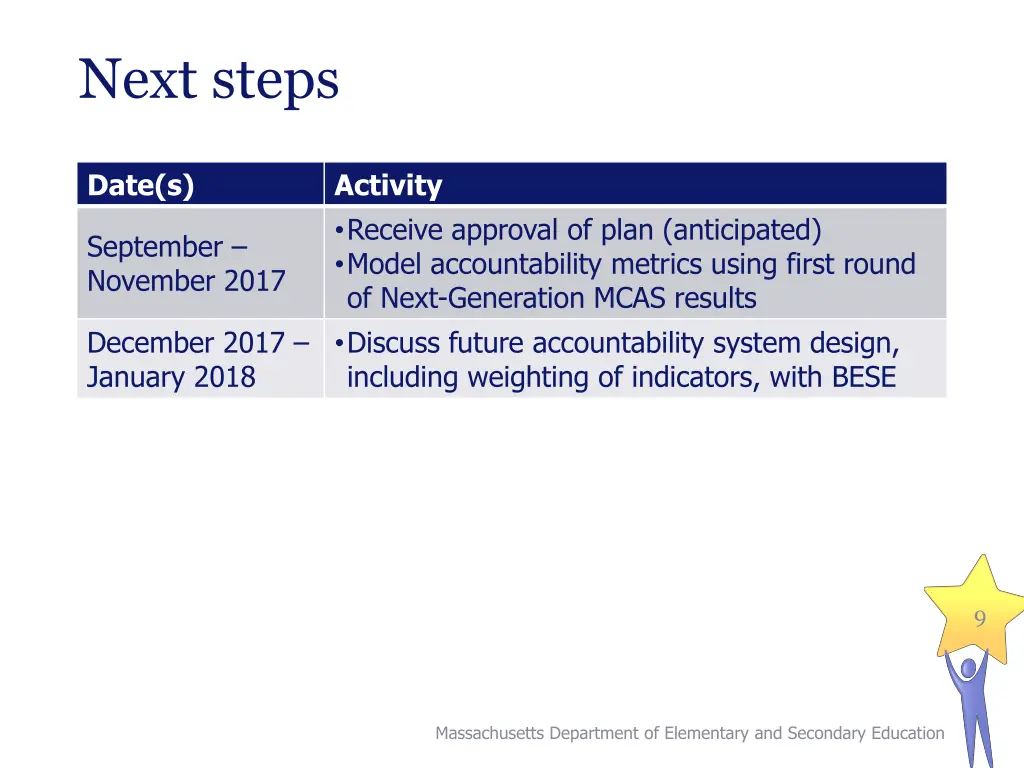 next steps