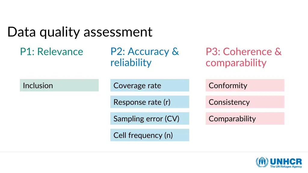 data quality assessment