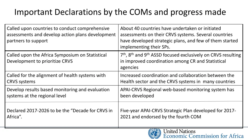 important declarations by the coms and progress