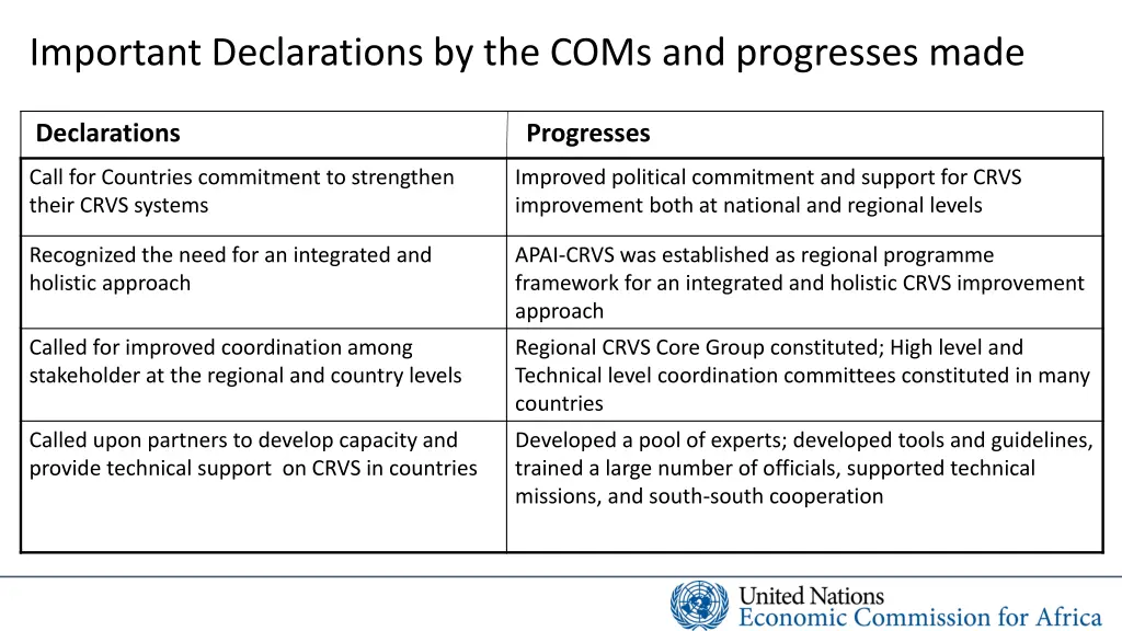 important declarations by the coms and progresses