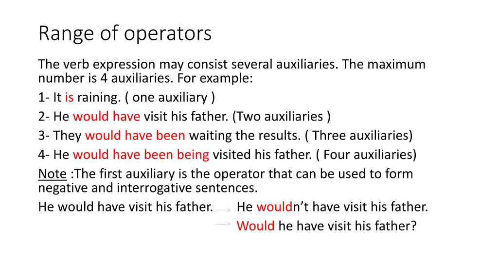 range of operators
