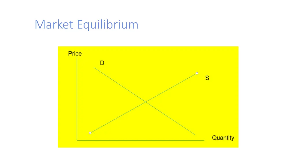 market equilibrium
