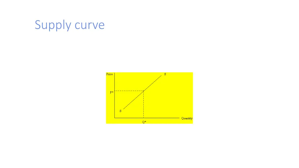 supply curve