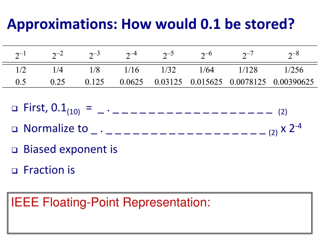 approximations how would 0 1 be stored