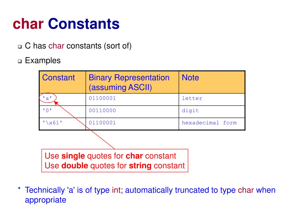 char constants