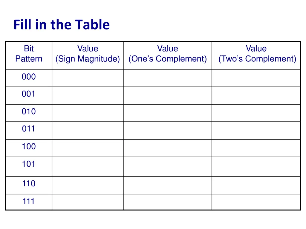fill in the table