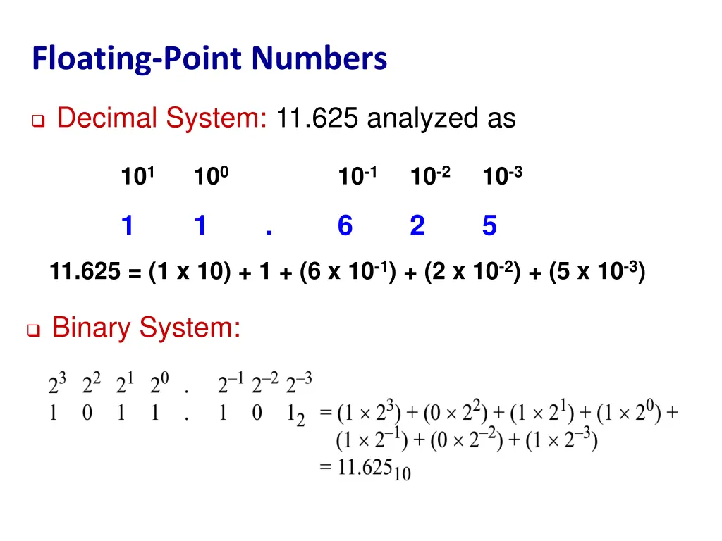 floating point numbers 1
