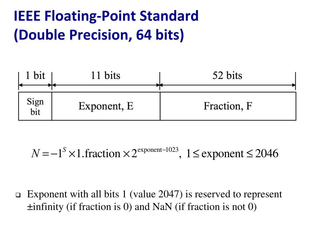 ieee floating point standard double precision