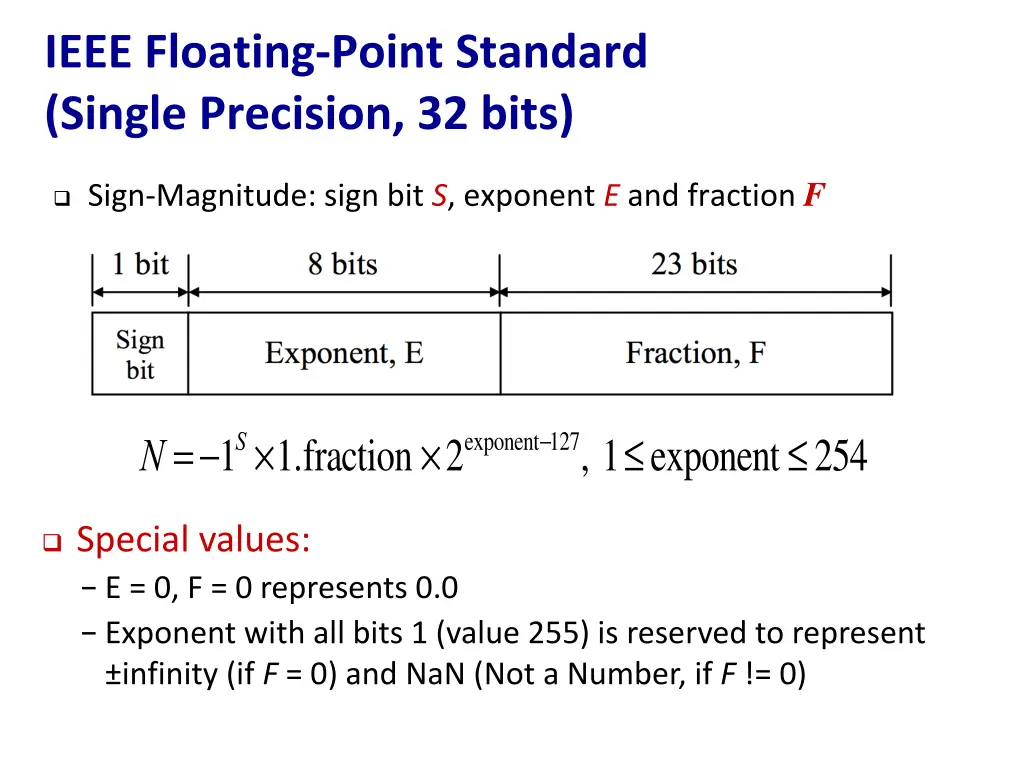 ieee floating point standard single precision 1