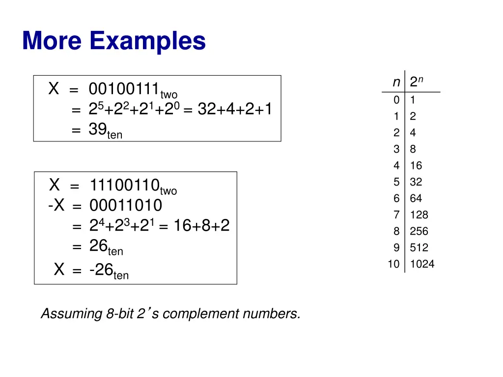 more examples