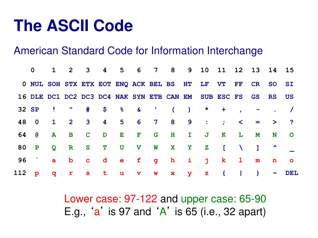 the ascii code