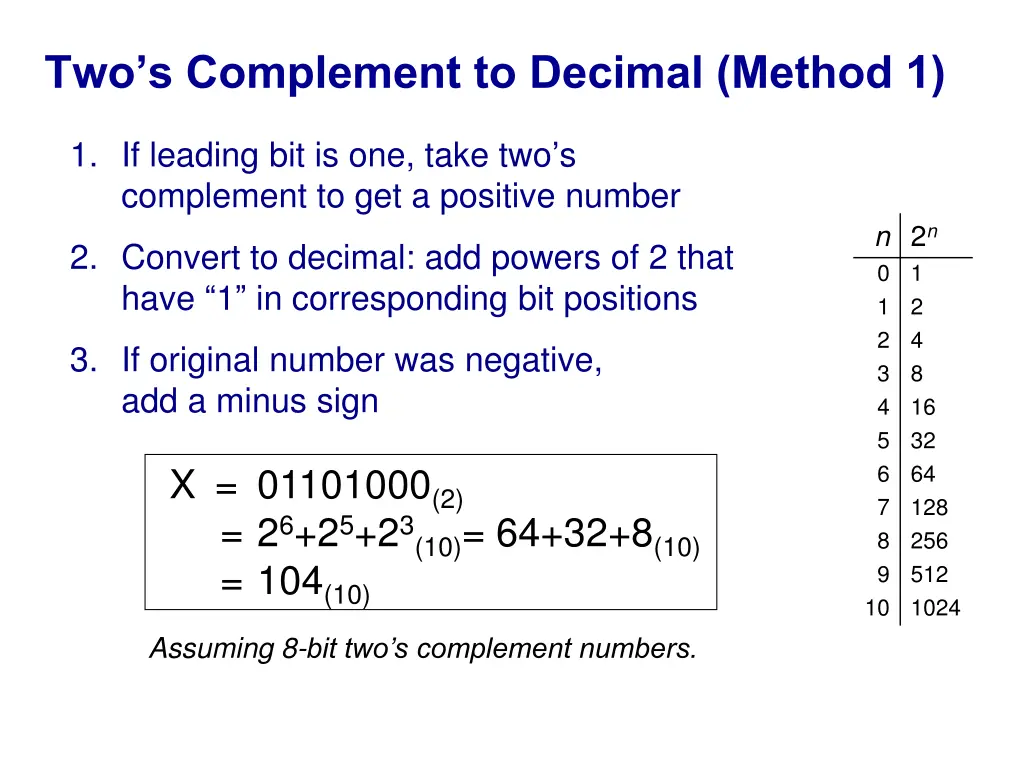 two s complement to decimal method 1